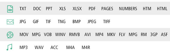 ugreen formats