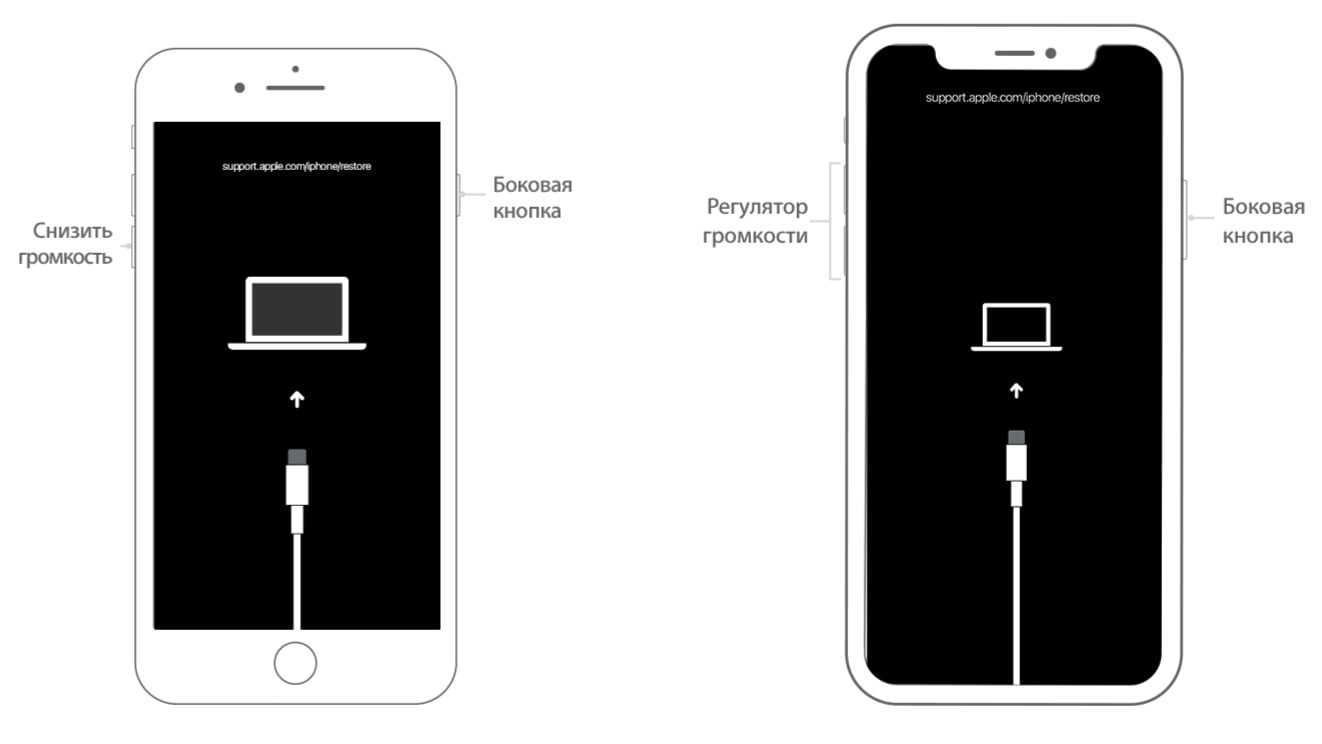 Айфон 11 подключение. Айфон 10 режим DFU. Режим DFU iphone 6s. Как подключить айфон у ай Тьюнс. Смартфон с подключенными проводами.