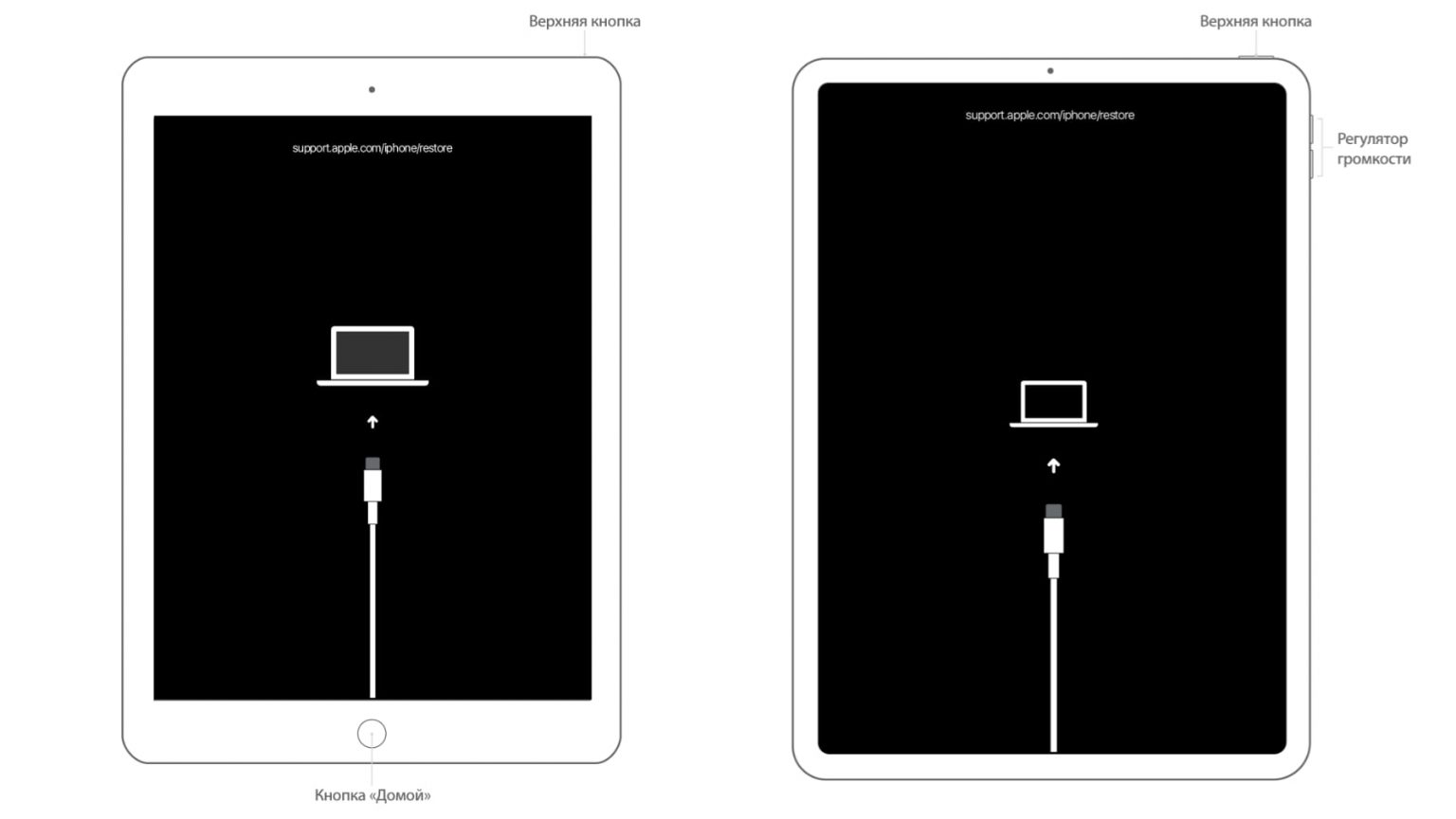 Ipad отключен подключитесь к itunes как разблокировать планшет