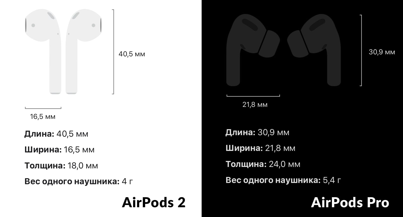 Размер кейса airpods. Наушники Apple AIRPODS 3 габариты. Габариты и вес наушников AIRPODS 3. Вес наушников аирподс Pro 2. Габариты AIRPODS 2.