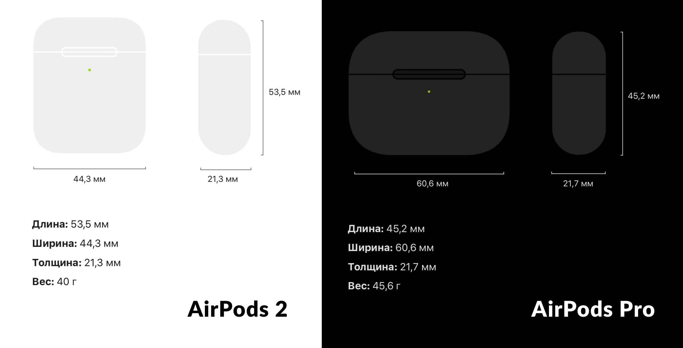 Airpods сколько держит заряд. Габариты кейса Apple AIRPODS. Размеры кейса AIRPODS 1/2. Apple AIRPODS 2 габариты. Габариты AIRPODS Pro 1 и AIRPODS Pro 2.