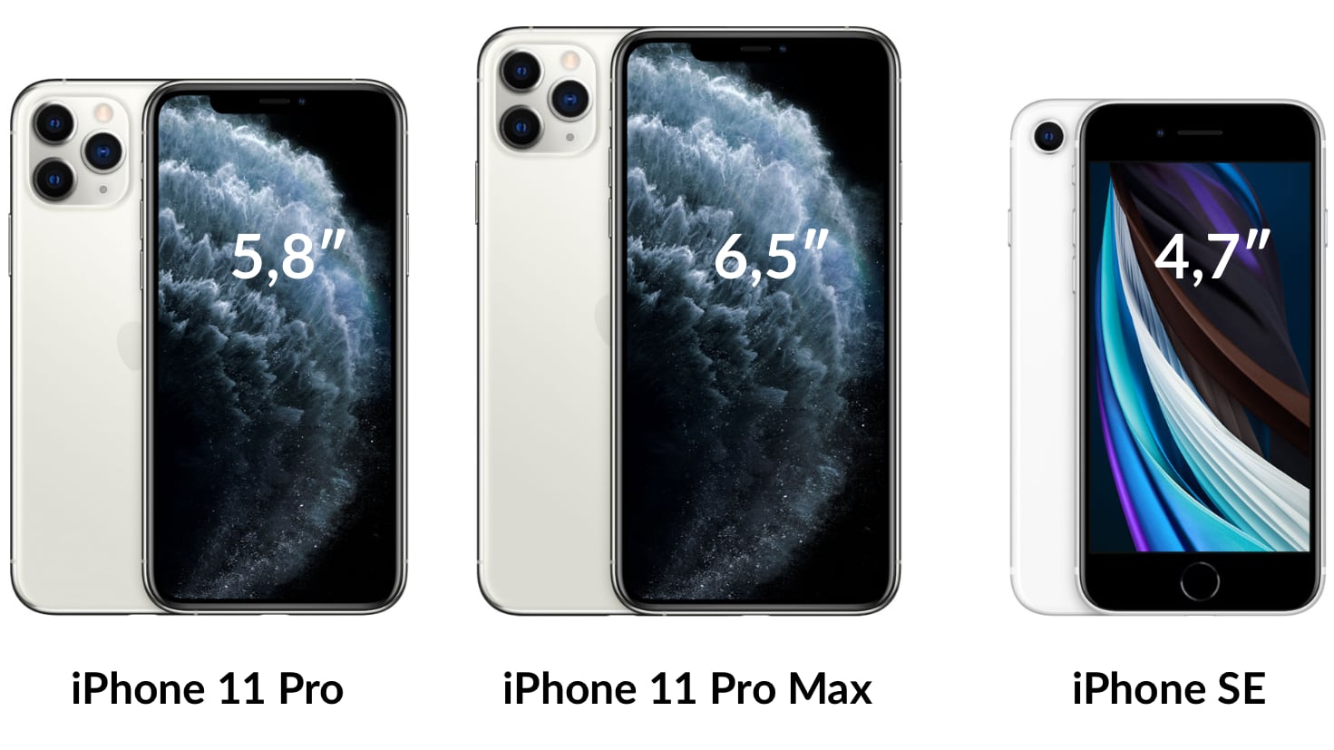 Сравнение iphone 2020. Iphone 6 Pro Max. Новый айфон 2020 se2. Iphone 4 Pro Max. Айфон 11 про Макс дюймы.