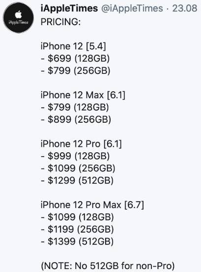 Цена iPhone 12
