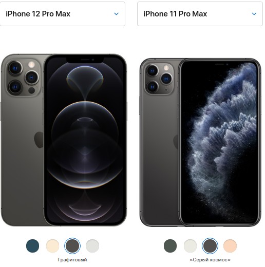 Сравнение iPhone 12 Pro Max