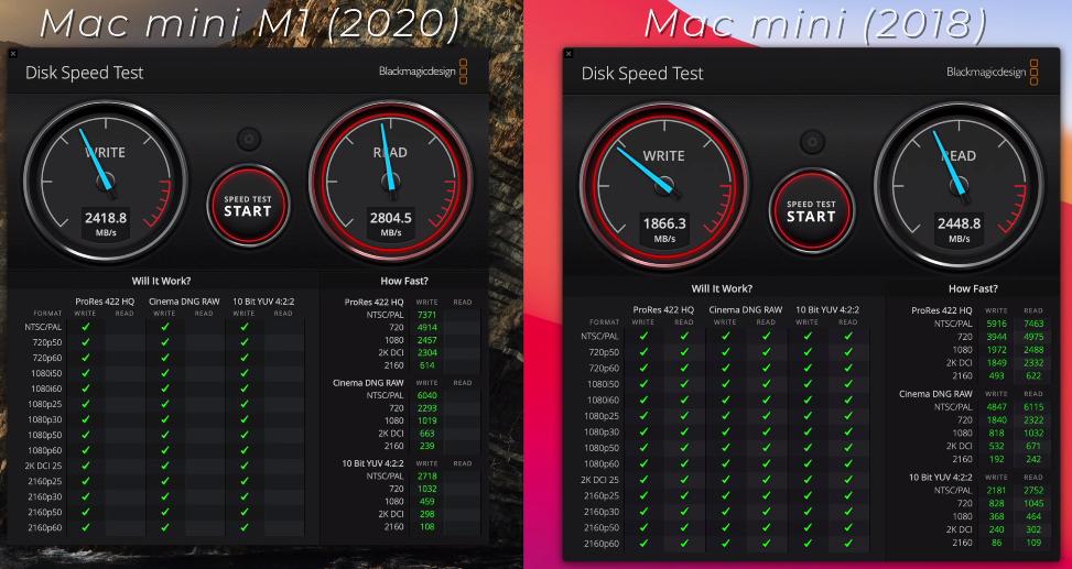 Скорость SSD на Mac Mini