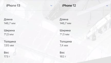 Размеры и вес iPhone 13