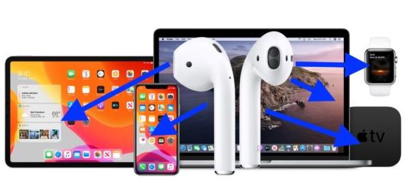 AirPods