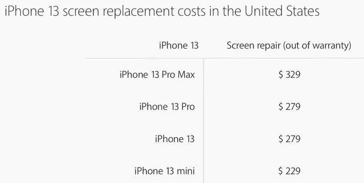 Цена замены дисплея iPhone