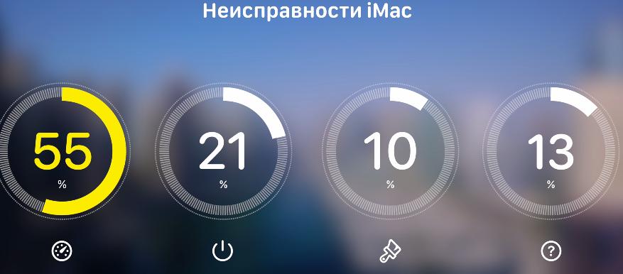 Виды неисправностей в iMac