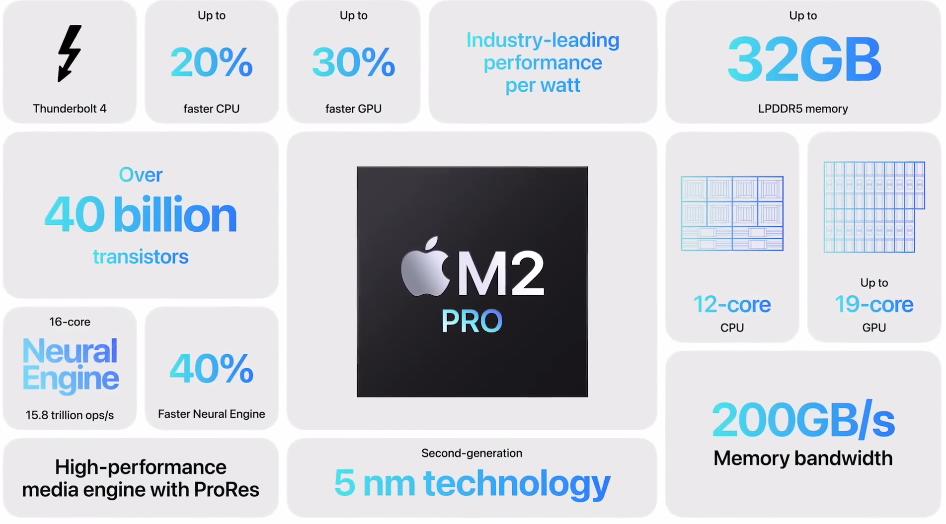 Технические характеристики чипа M2 Pro