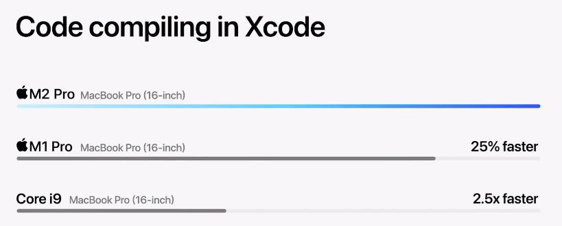 Компилировать код в Xcode
