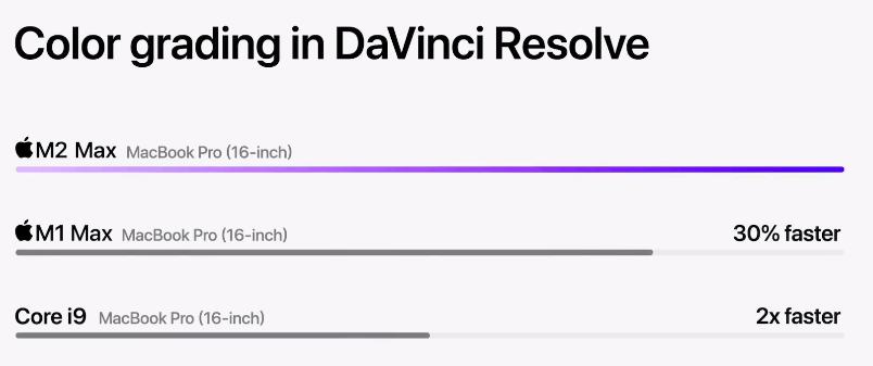 повышение производительности в DaVinchi Resolve