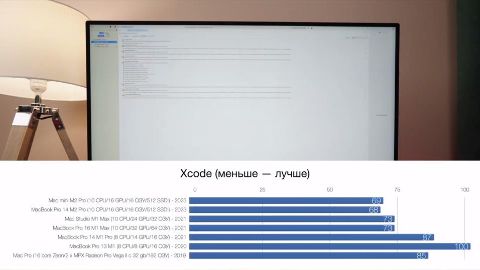 Тест Xcode