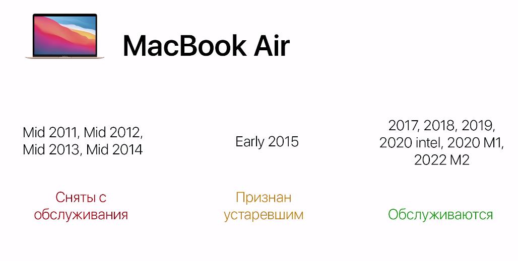 Продажи MacBook Air