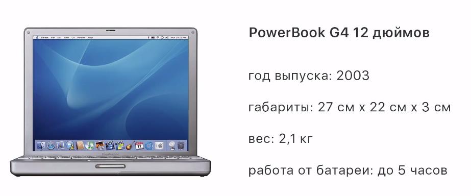 PowerBook G4 12"