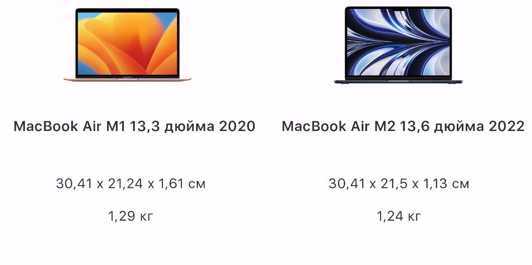 MacBook Air вес и габариты