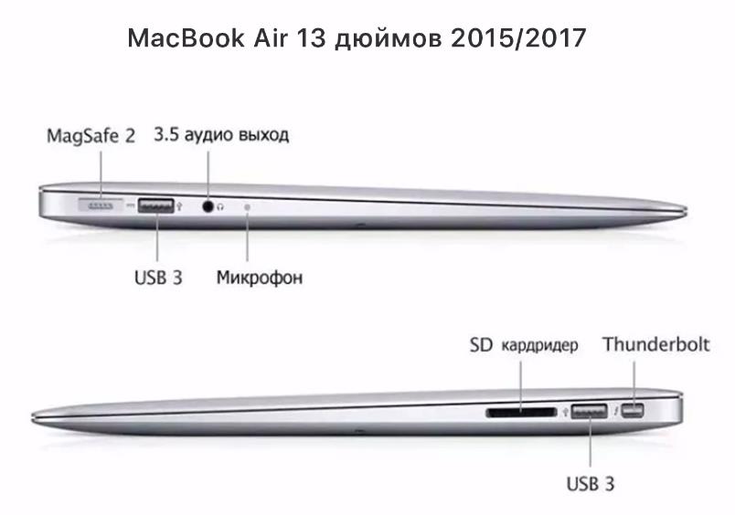 MacBook Air 2015 порты