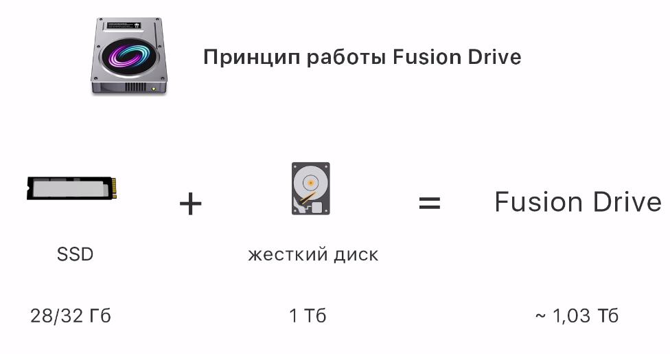 Работа Fusion Drive