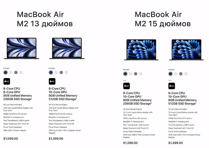 Характеристики MacBook Air