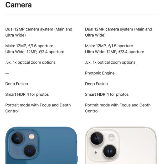 Камера в iPhone 13 и 14