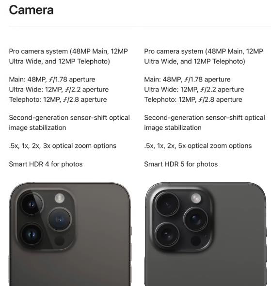 Характеристики камеры