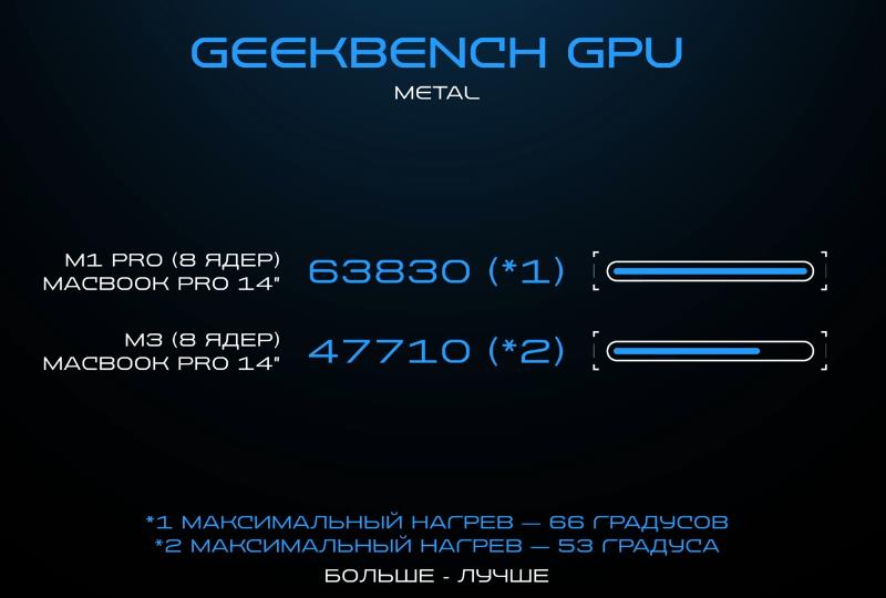 Тесты GPU