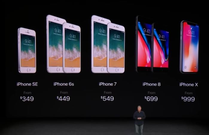 Цены на iPhone