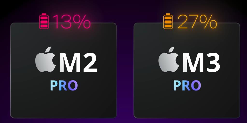 M3 Pro против M2 Pro