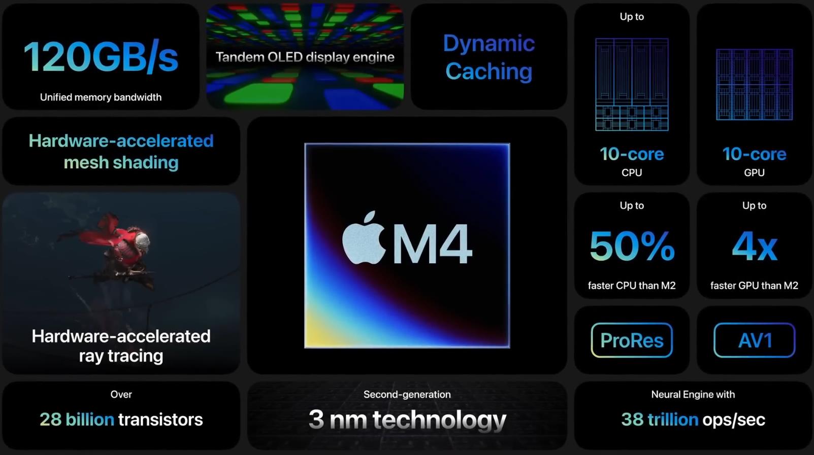 iPad Pro M4 2024