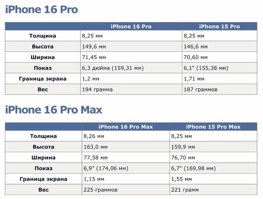Размеры iPhone 16