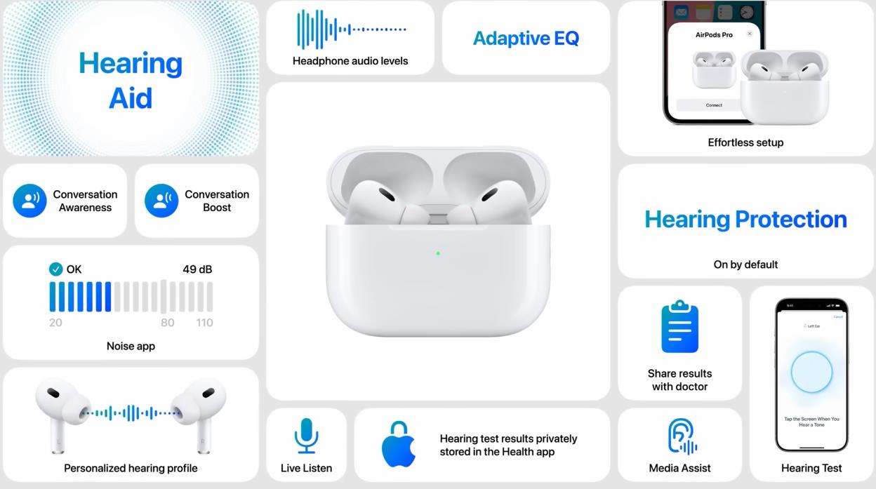 Новые функции AirPods Pro 2