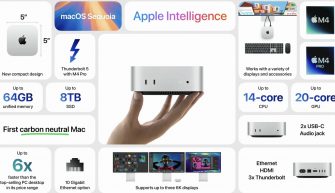 Mac Mini M4 Обзор