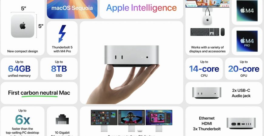 Mac Mini M4 Обзор