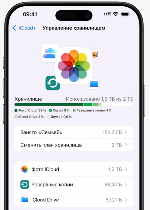 Хранилище iCloud