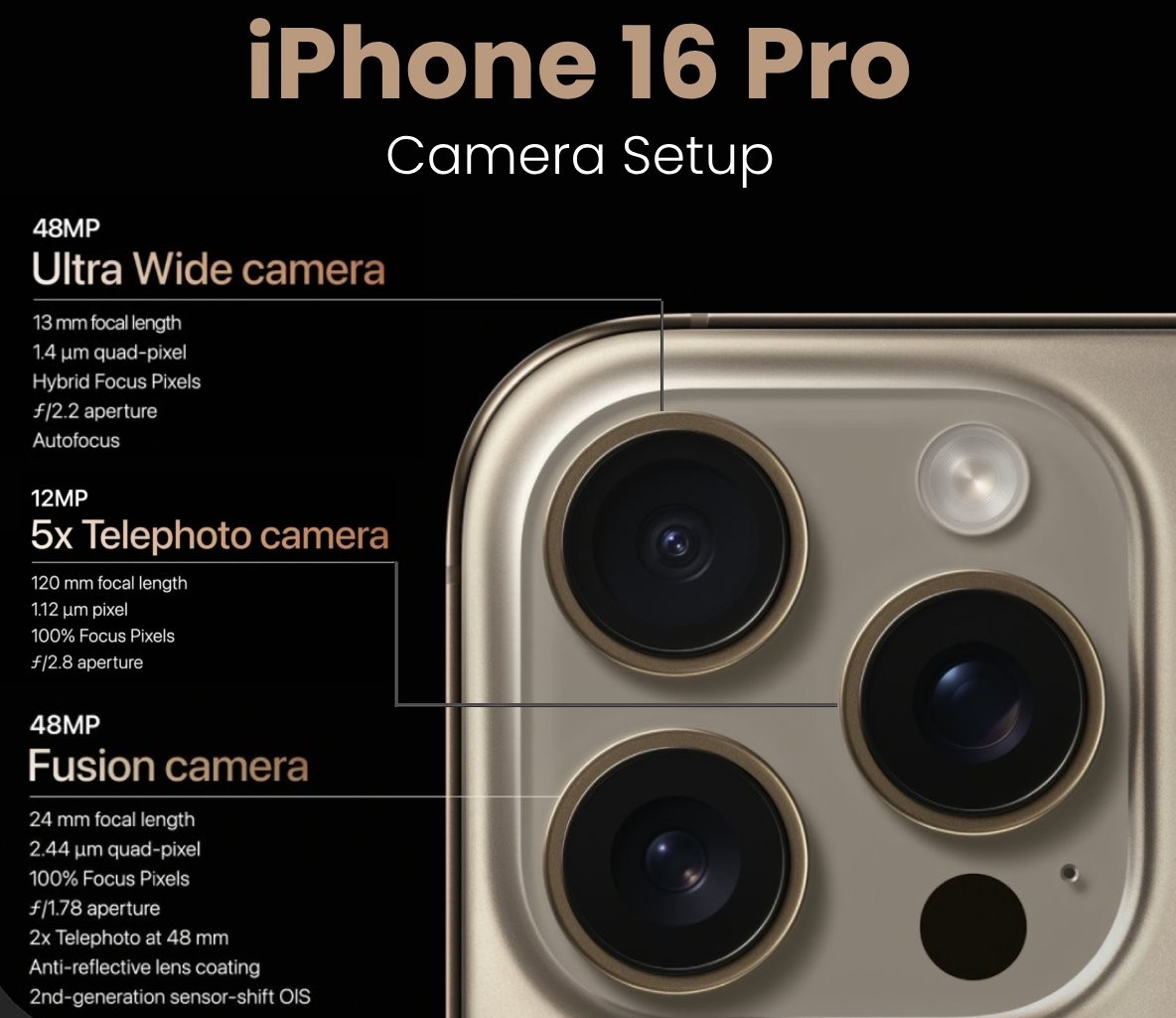 Камеры в iPhone 16 Pro