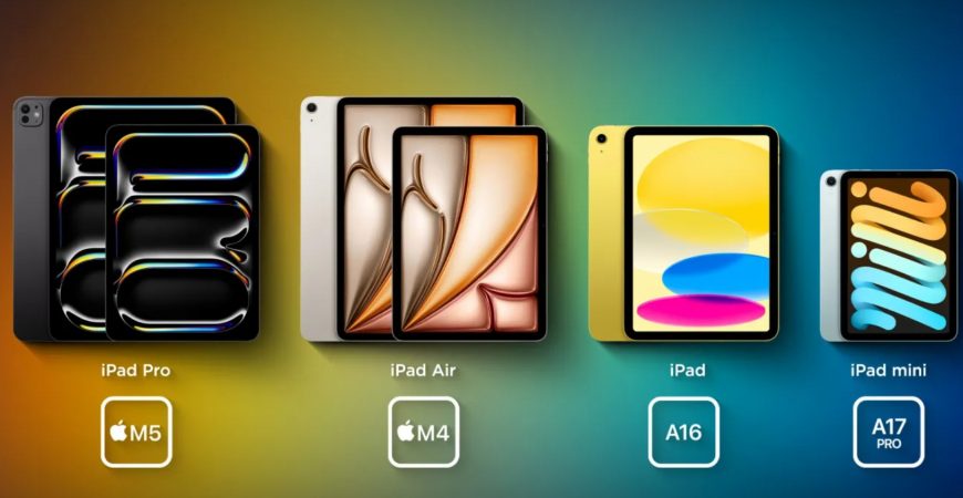 iPad timeline